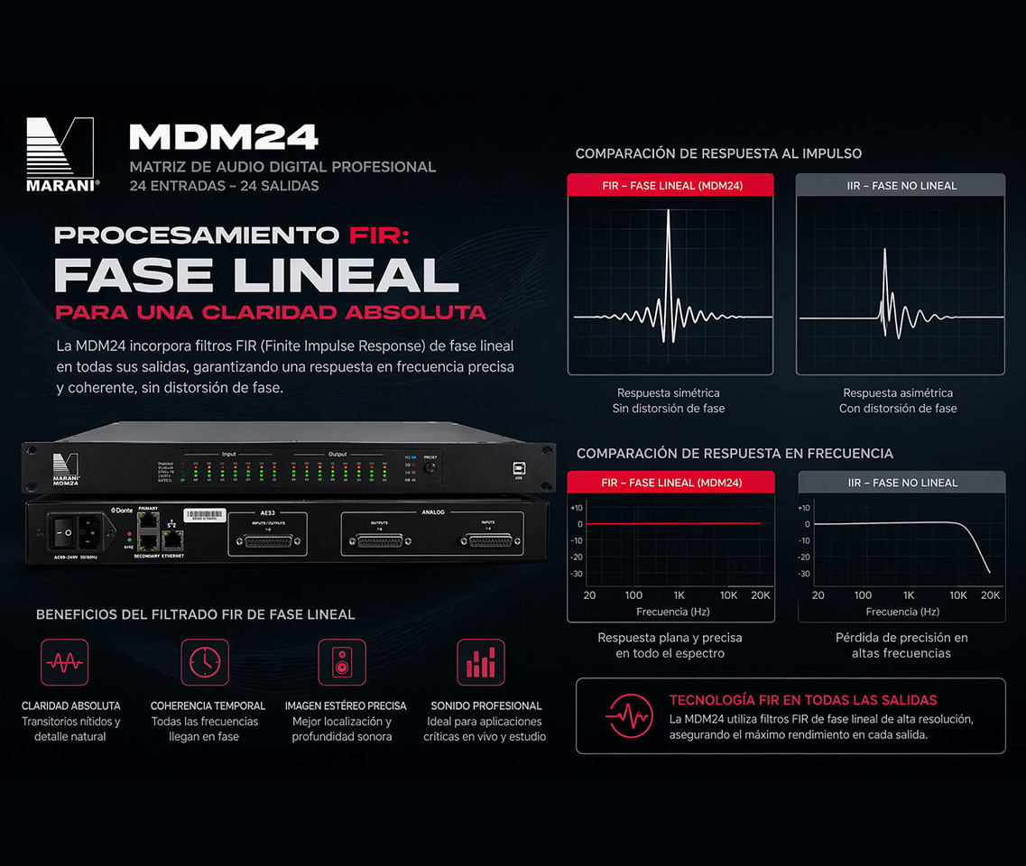 Procesamiento Fir: Fase Lineal para una Claridad Absoluta