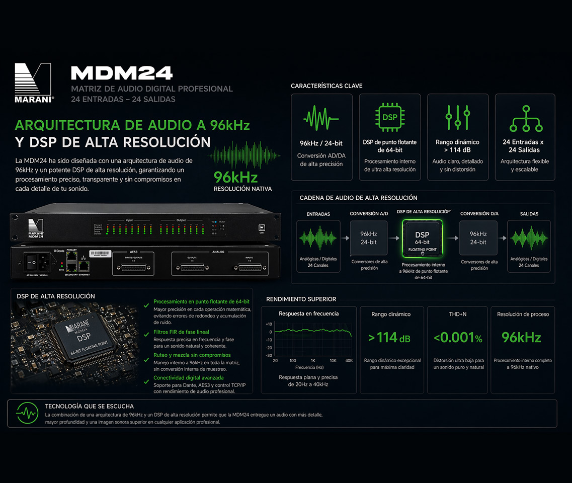 Arquitectura de Audio a 96kHz y DSP de Alta Resolución